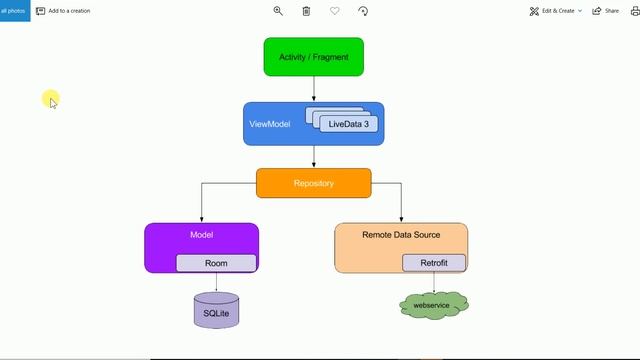 What is MVVM Model View ViewModel Pattern in hindi #26 in Android Studio смотреть онлайн