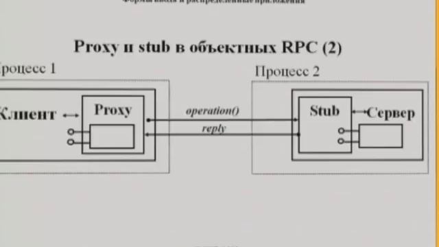 Лекция 6: Создание распределенных приложений по технологии Remoting