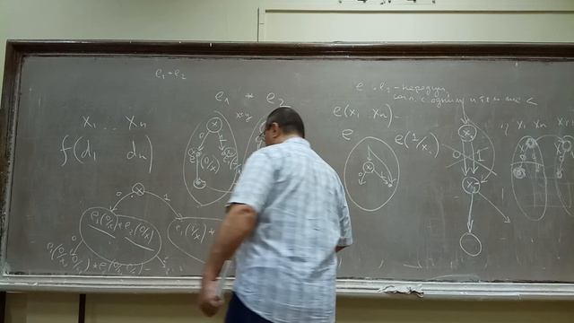 Спецкурс Математическая теория программирования 7.12.18, часть 2 смотреть онлайн
