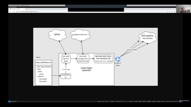 Putting a Dagger through our build pipelines смотреть онлайн