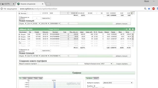 Сделка недельными опционами. смотреть онлайн