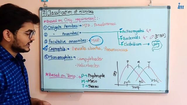 Classification of Microbe | Oxygen Availability and Temperature | Microbiology | Inspiring Mindz смотреть онлайн