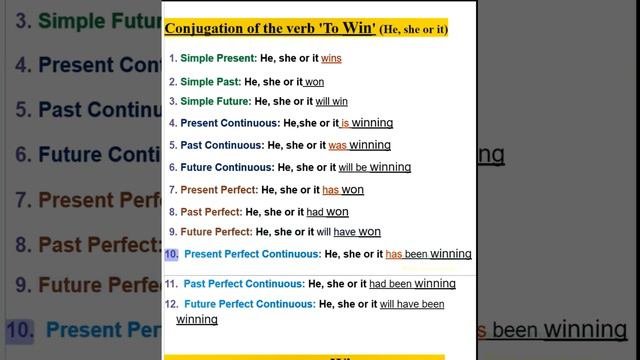 Conjugation of the verb 'To Win' in 12 English Tenses смотреть онлайн