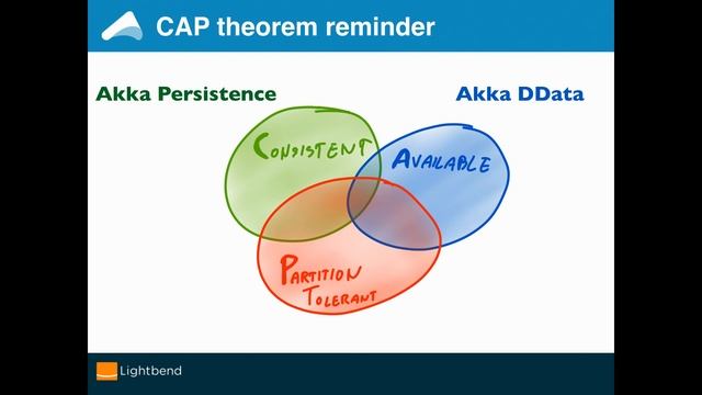 Akka, kickstarting into 2018 with Konrad Malawski смотреть онлайн