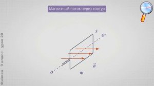 Физика 9 класс (Урок№20 - Однородное магнитное поле. Магнитный поток.)