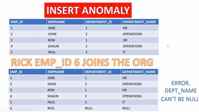 Database Normalization|Database Normalisation|database normalization tutorial for beginners|1NF,2NF смотреть онлайн