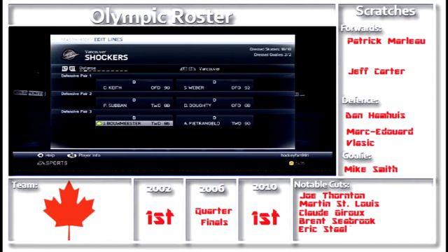 Team Canada 2014 Olympic Roster in NHL 14 смотреть онлайн