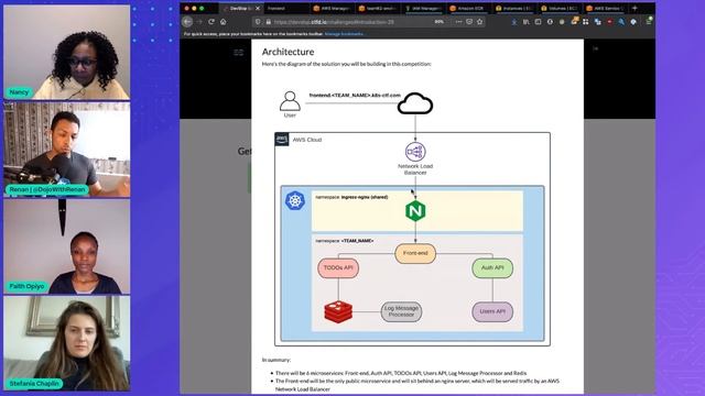 Deploying A Microservice Application To Kubernetes