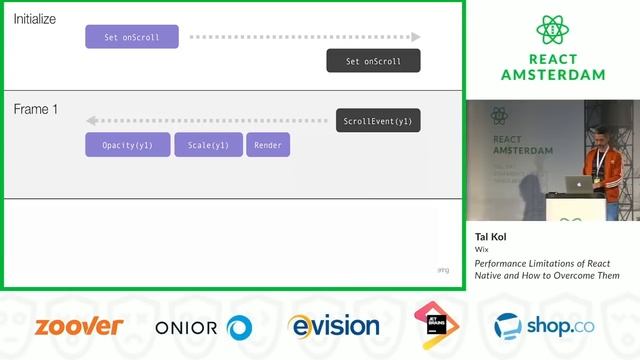Performance Limitations of React Native and How to Overcome Them - Tal Kol смотреть онлайн
