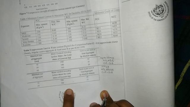 IS Method of Concrete Mix design|| Part1 || IS 1905||IS 10262 || Numerical solved in Nepali ||TU||P смотреть онлайн