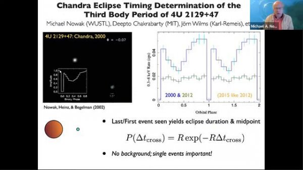 Chandra Frontiers in Time-Domain Science - October 26 - Neutron Stars and Magnetars I