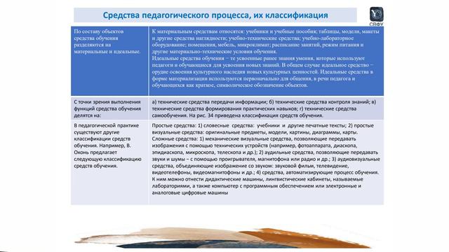 МОДУЛЬ 1. ТЕМА 3. МЕТОДЫ, СРЕДСТВА И ОРГАН-НЫЕ ФОРМЫ ПЕД ПРОЦЕССА смотреть онлайн