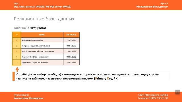Курс SQL Базы данных ORACLE. Илья Хохлов. Урок 1-1. Реляционные базы данных смотреть онлайн