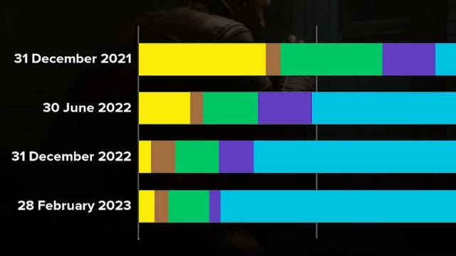 CDPR Finally Shares Some Information About Cyberpunk 2077 Phantom Liberty! смотреть онлайн