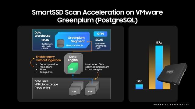 The Computational Storage Experience | Samsung Tech Day 2021 смотреть онлайн