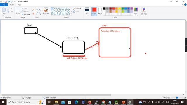 How to Provision AWS Services using Gitlab Pipeline | Infrastructure as Code | DevOps | Python Boto смотреть онлайн