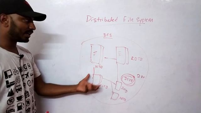 System design basics: Learn about Distributed file systems смотреть онлайн