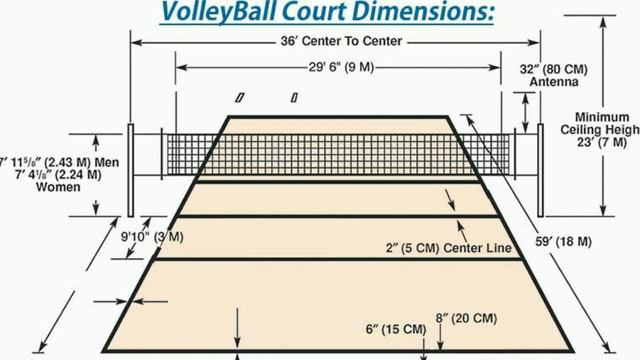 Volleyball Court Size Volley Measurement Ground Volleyball Ground ki Lambai Chaudhai | Sports смотреть онлайн