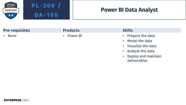 Why You Should Get Microsoft Certifications For Power Platform смотреть онлайн