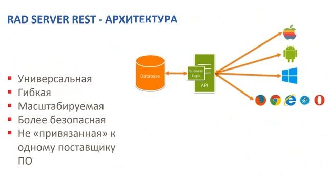 2017-03-02_RADServer- на пути к гибридным корпоративным системам смотреть онлайн