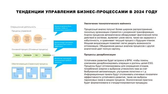 ТРЕНДЫ УПРАВЛЕНИЯ БИЗНЕС ПРОЦЕССАМИ В 2024 смотреть онлайн