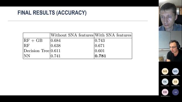 DAMDID 2021. Session С3: Machine Learning Applications смотреть онлайн