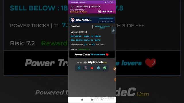 CRUDE OIL மட்டும் தினவர்த்தகம் | 1: 3 Ratio Risk 8 Points Reward 22 Points | Lr смотреть онлайн