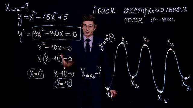 ? Охота на экстремумы функции: без добычи не вернемся! смотреть онлайн