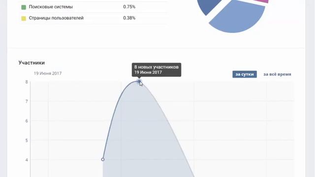 как посмотреть статистику в группе смотреть онлайн