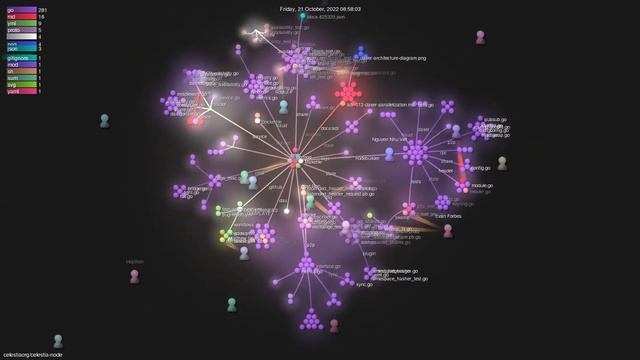 celestiaorg/celestia-node - Gource visualisation смотреть онлайн