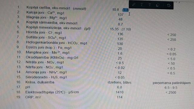 Вода в скважине 2020, Рига, Латвия (Плявниеки) смотреть онлайн