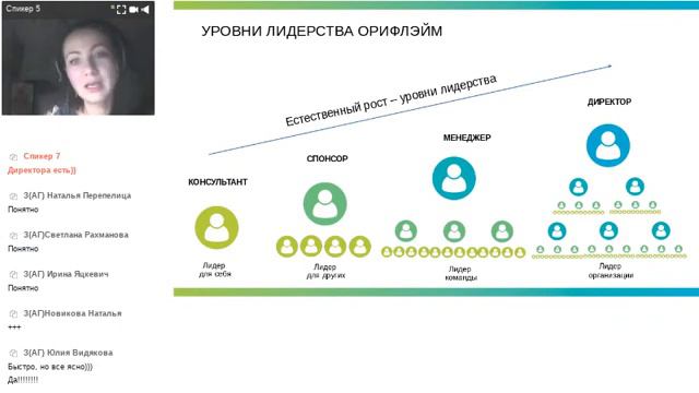 Функционал Менеджера. Наталья Марченко Менеджер 18% смотреть онлайн