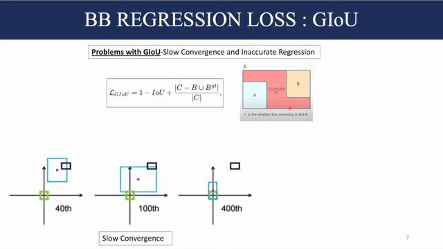 Intersection over Union (IOU), Generalised IoU ( GIOU ), Distance IOU (DIOU) & Complete IoU (CIOU) смотреть онлайн