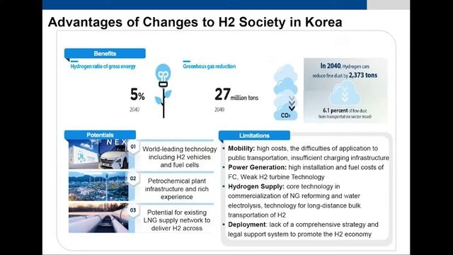 Debriefing webinar on the Hydrogen Mobility + Energy Show (part 2) смотреть онлайн