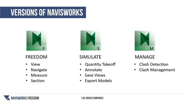 What is Navisworks смотреть онлайн