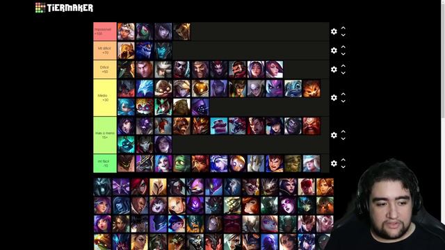 TIER LIST DA DIFICULDADE DOS 161 CAMPEÕES DE LEAGUE OF LEGENDS! DO MAIS DIFICIL AO MAIS FÁCIL смотреть онлайн