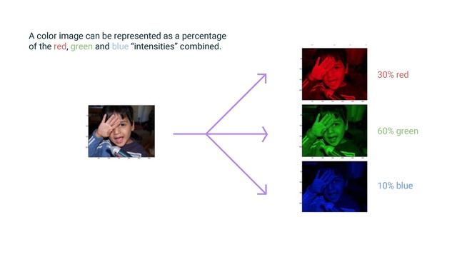 Image Processing смотреть онлайн