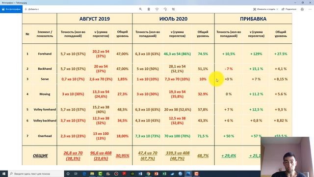 Сравни свою технику с профи / Tennis Education смотреть онлайн