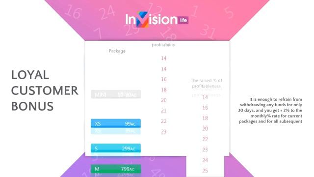 Video presentation of InVision Life company смотреть онлайн