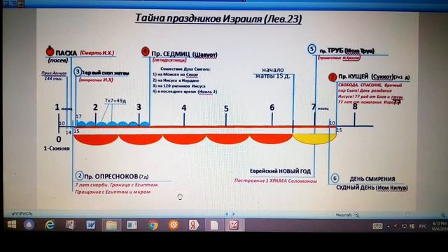 КОГДА РОДИЛСЯ ЙЕШУА (60-й выпуск) смотреть онлайн