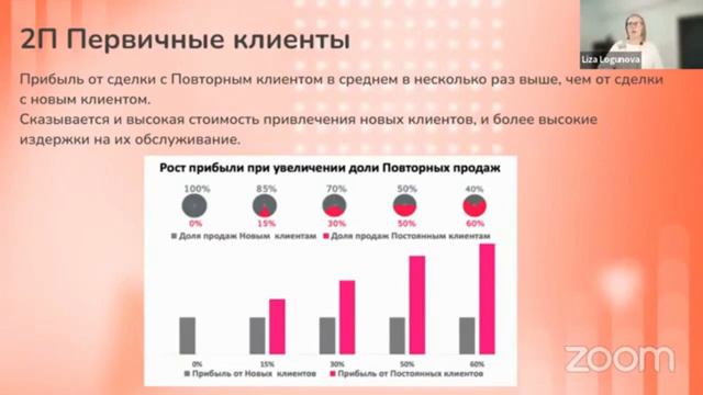 Как превращать Первичных клиентов в Повторных? Практическое руководство + Бонус в описании смотреть онлайн