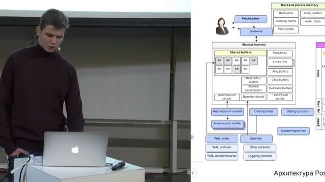 018. Базы данных: PostgreSQL - Владимир Бородин смотреть онлайн