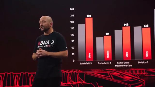 intel Alder Lake s 14 rdzeni 20 wątków / Amd i Samsung poszerzą wspólprace? #TechWieści 50 смотреть онлайн