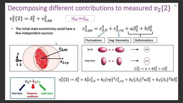 INT 23-1a: S. Bhatta, "Energy dependence of initial condition from isobar" смотреть онлайн