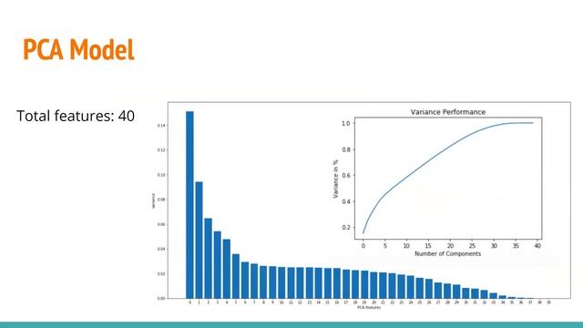Machine Learning Presentation on Zillow Dataset смотреть онлайн