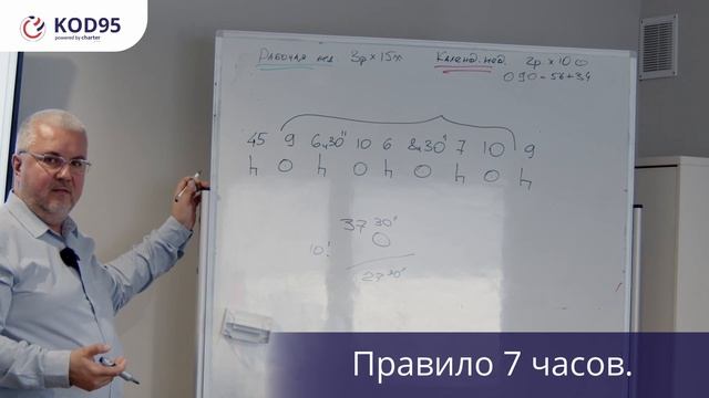 Лекция в школе ?Код 95 Charter??: 