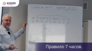 Лекция в школе ?Код 95 Charter??: «Правило 7 часов»