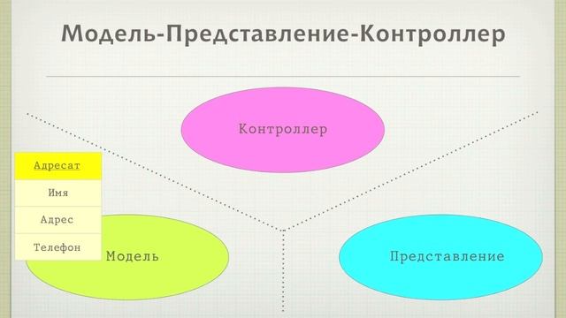 Принципы разработки приложений для iPhone/iPad смотреть онлайн