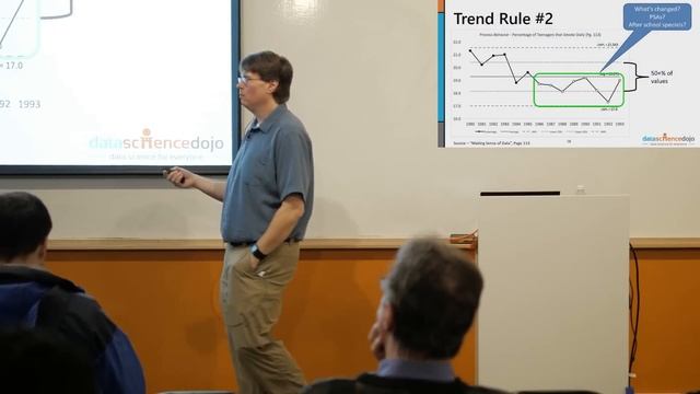 Business Data Analysis with Excel | Master Data Analysis on Excel смотреть онлайн