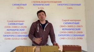 Керамический кирпич,  силикатный кирпич, гиперпрессованный кирпич. Водопоглощение. Часть 2.